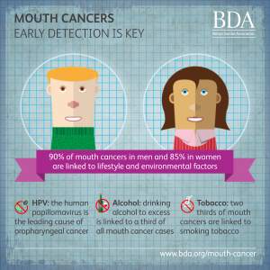 mouth cancer risk factors